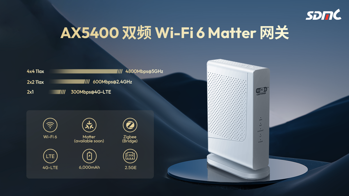 JJPay钱包 AX5400 双屏 Wi-Fi 6 Matter 网关